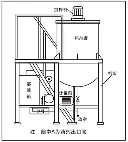 自動(dòng)加藥裝置1.jpg