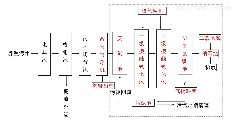 養殖工藝.png