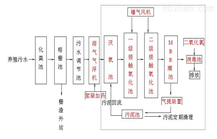 養殖工藝.jpg