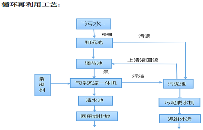 塑料-循環利用.png