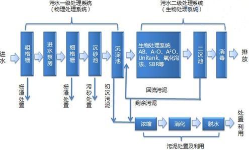 處理流程.jpg